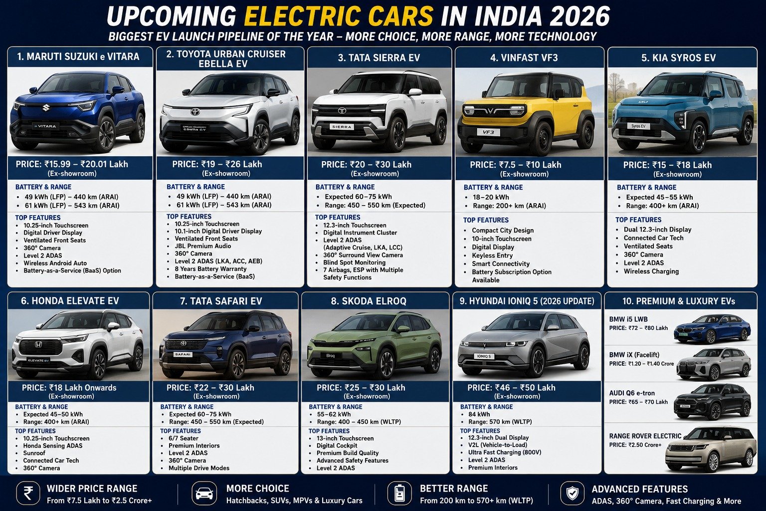 LFP vs NMC Batteries in Indian EVs: Which is Safer in 45°C+ Summers?