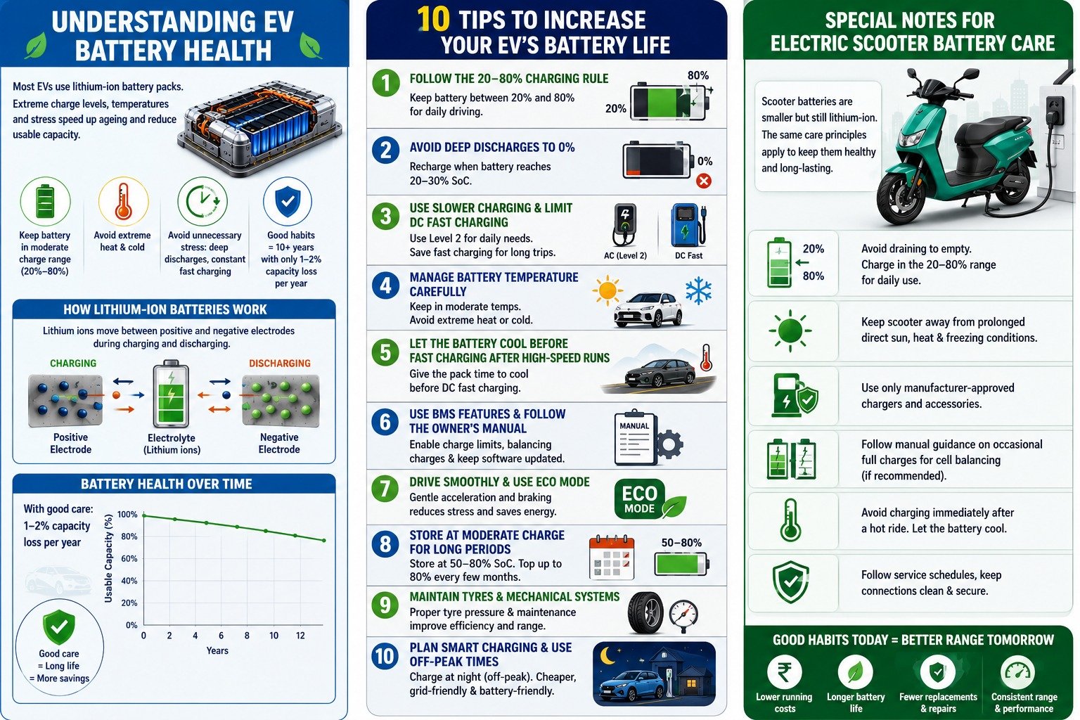 Why Is My EV Charging Slowly? Top Reasons & Troubleshooting Guide